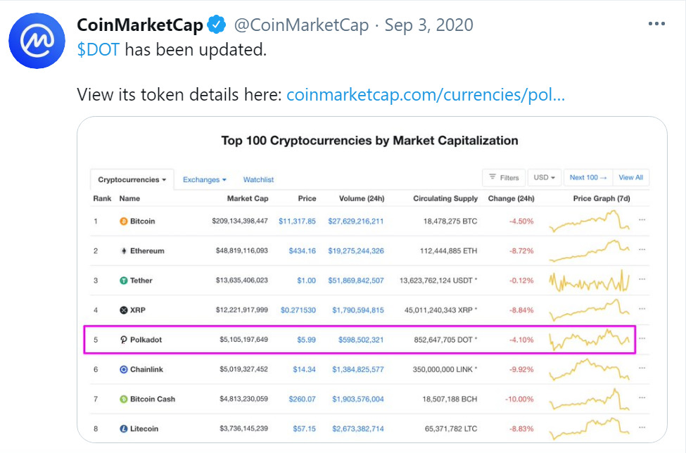 Polkadot Price Prediction 2024 2025 2030 2040 & DOT Forecast content image
