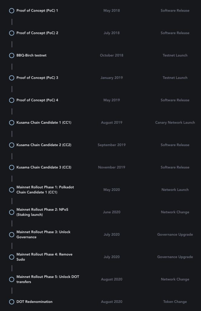 Polkadot Price Prediction 2024 2025 2030 2040 & DOT Forecast content image