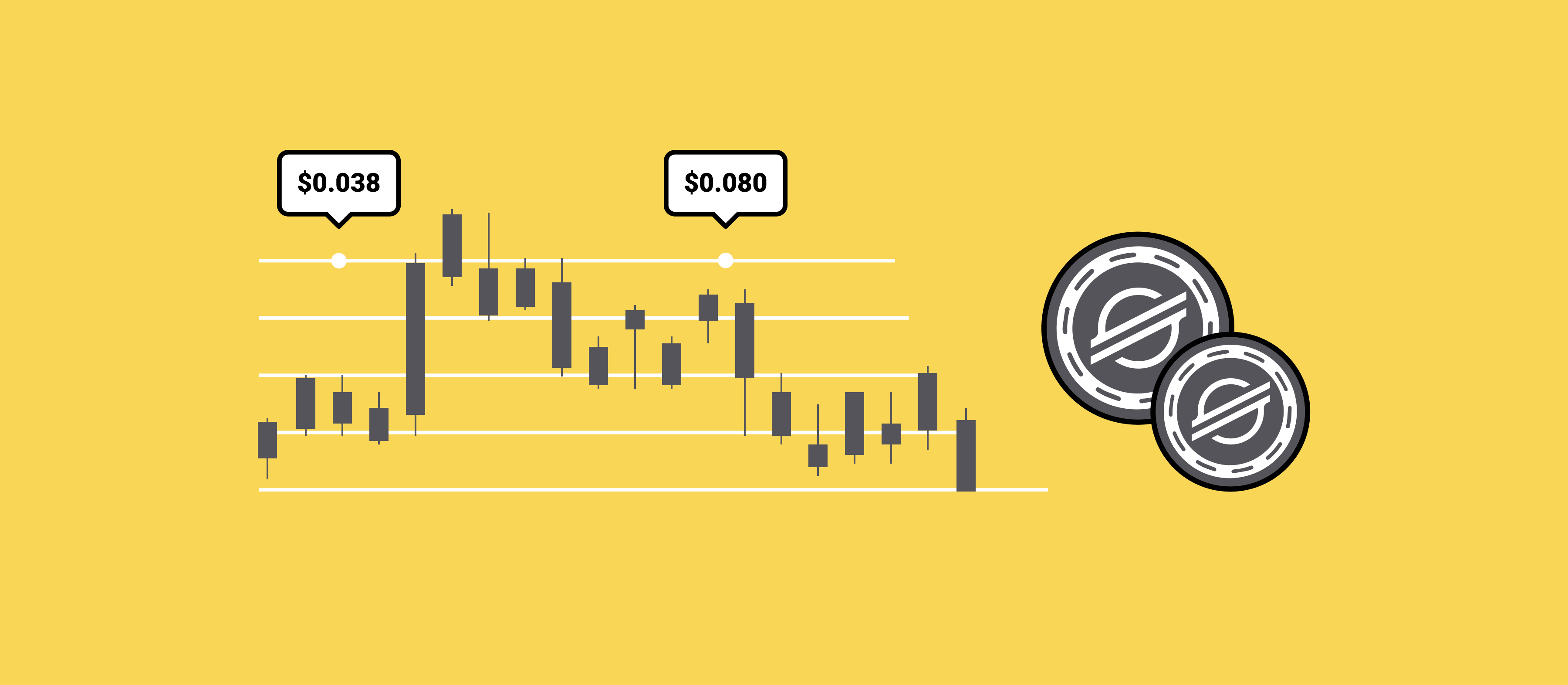 xlm-price-prediction