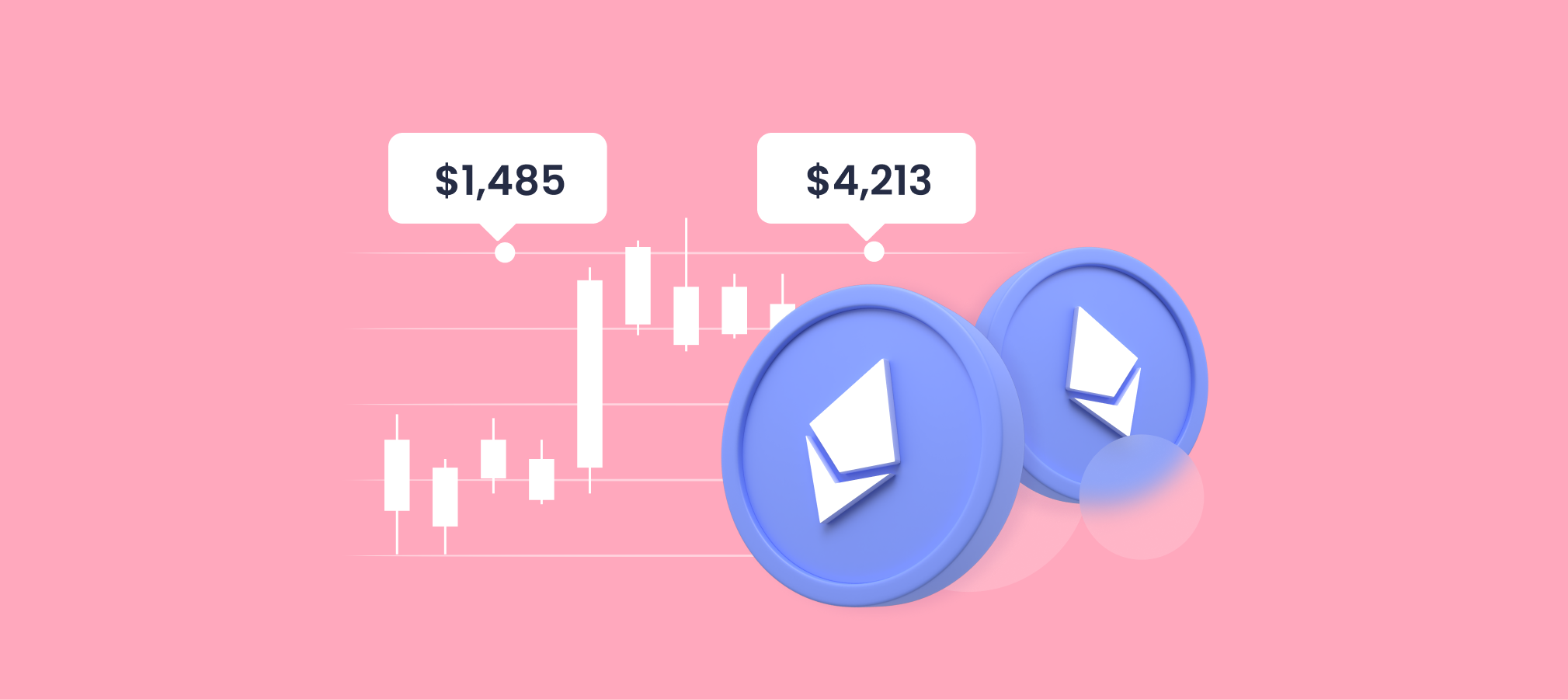 ethereum-price-prediction