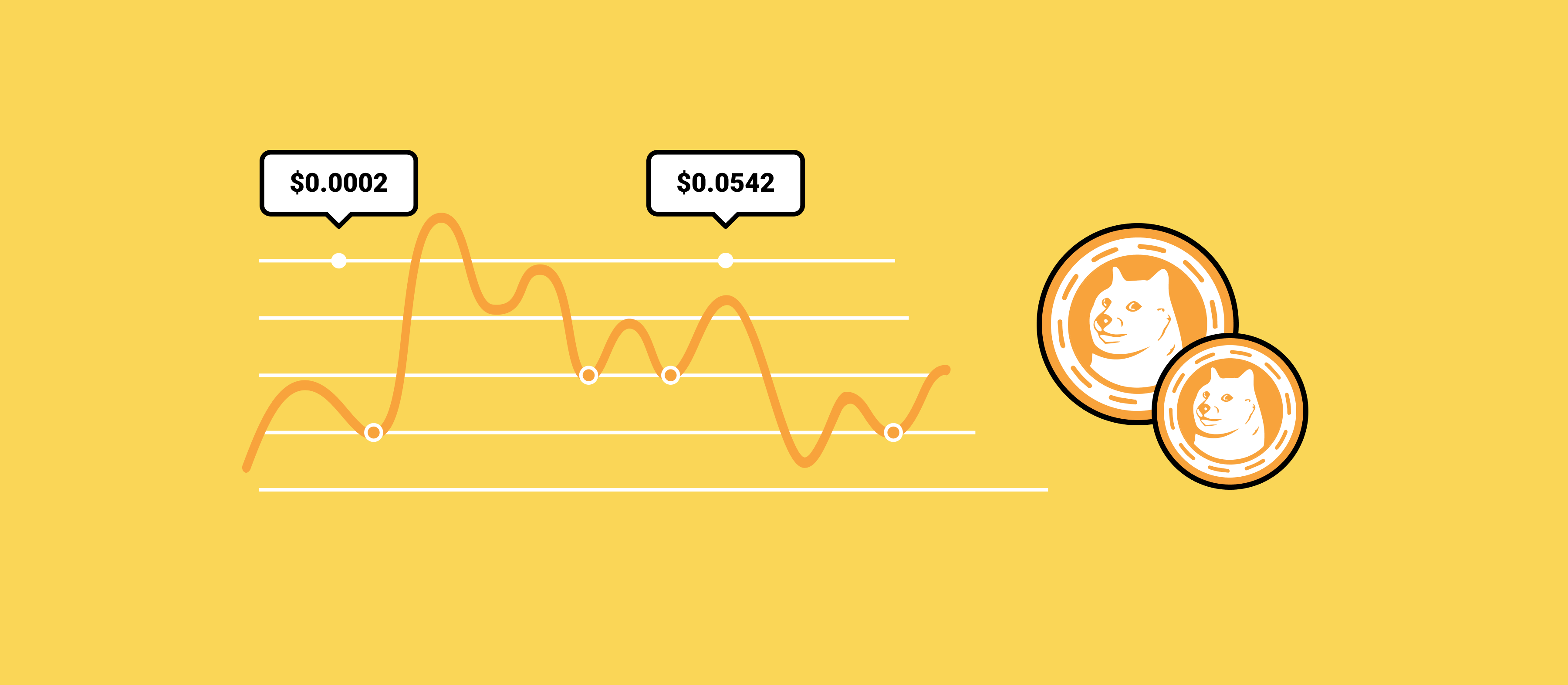 dogecoin-price-prediction