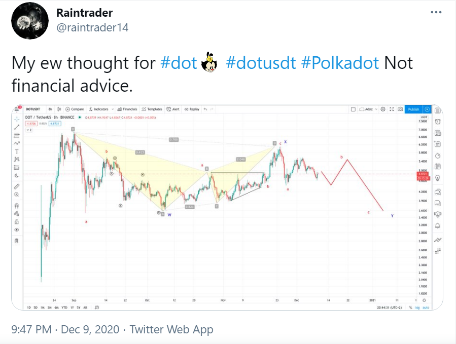 Polkadot Price Prediction 2024 2025 2030 2040 & DOT Forecast content image