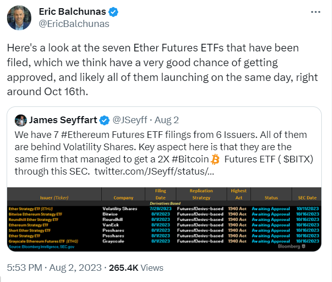 Ethereum Futures ETFs Explained content image