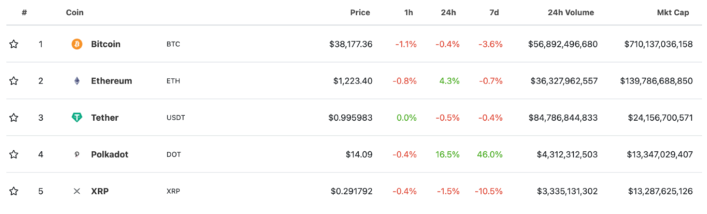 Polkadot Price Prediction 2024 2025 2030 2040 & DOT Forecast content image