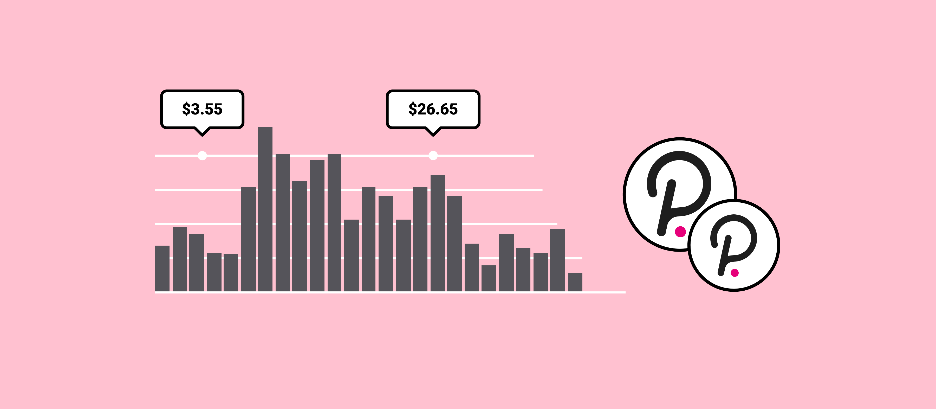 polkadot-price-prediction