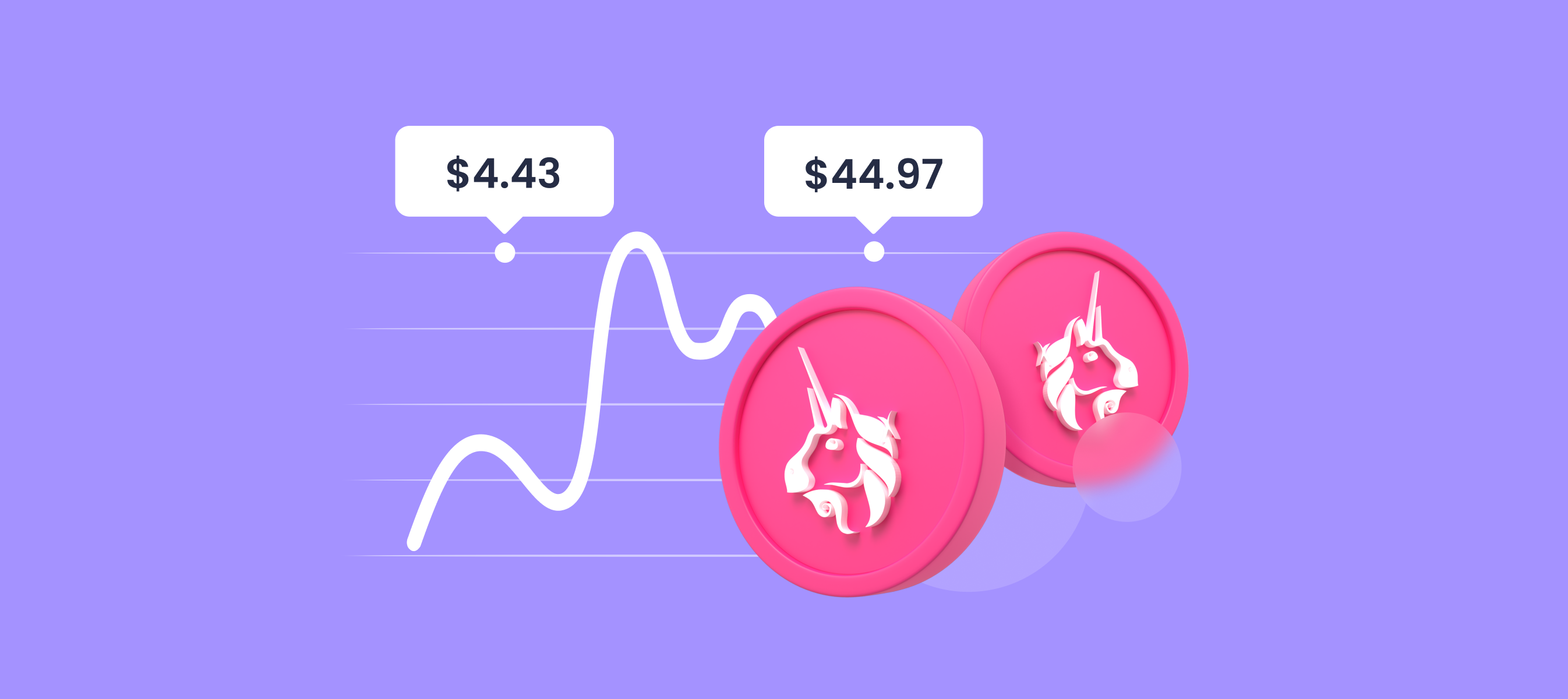 uniswap-price-prediction