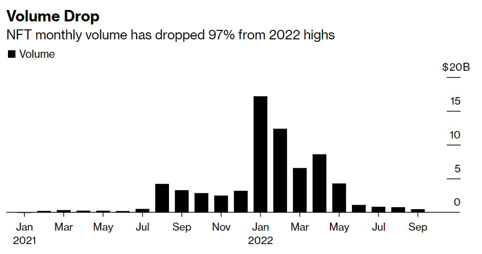 Top 5 NFT Trends in 2023 content image